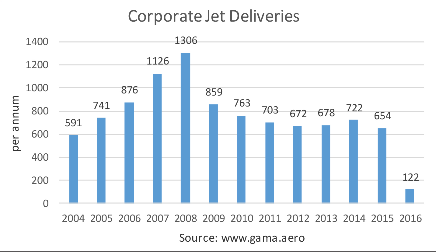 chart3 Aircraft Value News