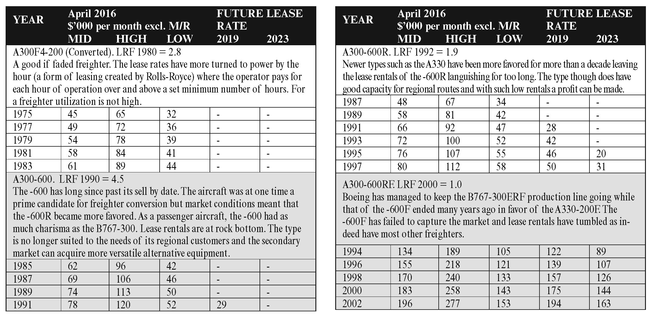 Fitch Completes Aircraft Lessor Peer Review Resulting in Upgrade