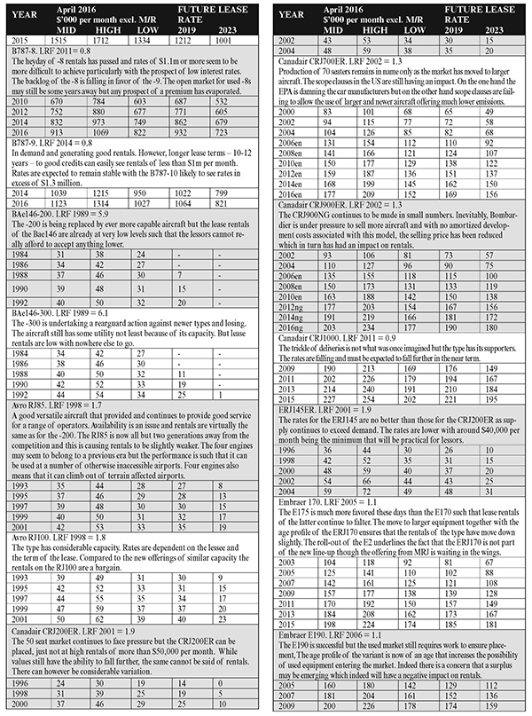 Fitch Completes Aircraft Lessor Peer Review Resulting in Upgrade