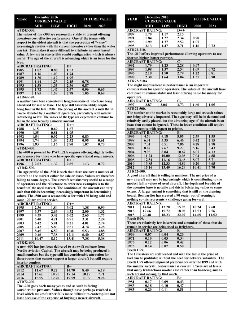 Values of Newer Turboprops Edge Downwards Aircraft Value News