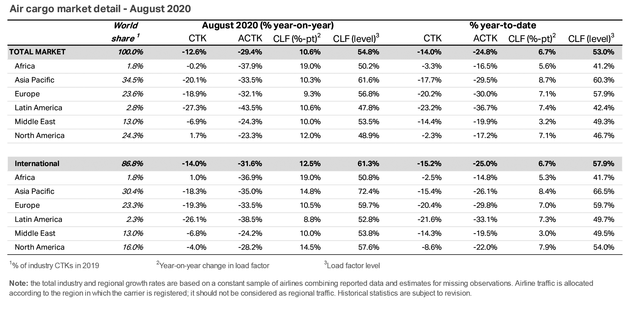 Air Cargo Market Analysis Aircraft Value News