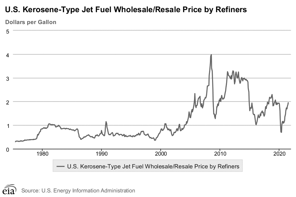 Values of Some Aircraft Emerge from Covid Aircraft Value News